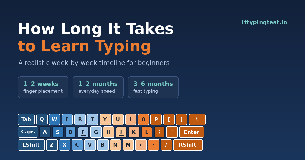 How Long It Takes to Learn Typing